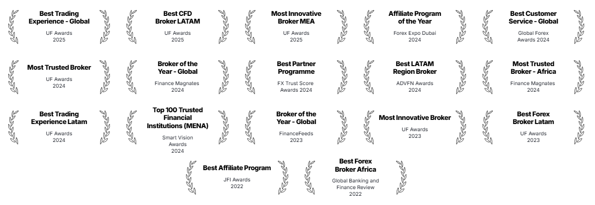Derived Indices Trading